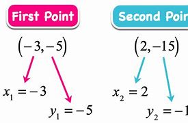 Image result for Slope Point Form Example Graph