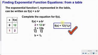 Image result for Exponential Function Graph