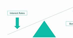 Image result for Stock Bond Correlation