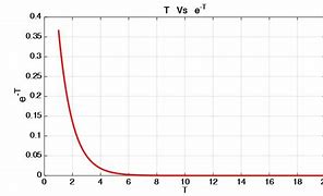 Image result for Laplace Transform