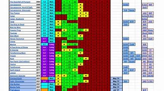 Image result for Payment Tracking Spreadsheet Template