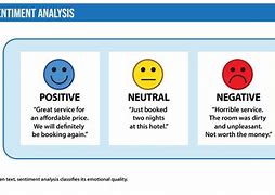 Image result for Analysis of News Sentiments Using Natural Language Processing and Deep Learning