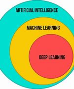 Image result for Difference Between NLP and Ai