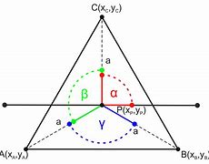 Image result for Cartesian Plane Graph