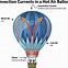 Image result for Images of Hot Air Balloons Over Water