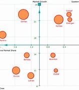 Image result for Adjacency Matrix Table