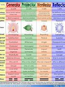 Image result for Human Design Relationship Chart