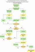 Image result for How to Build a Flow Chart