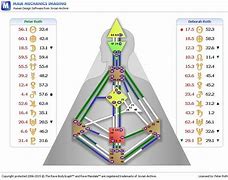 Image result for Mmai Human Design Chart