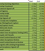 Image result for Free Gantt Chart Template for Excel