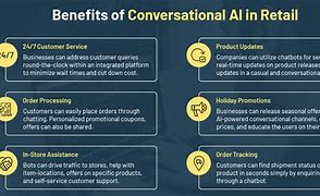 Image result for AI Chat Conversational Examples