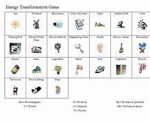 Image result for Energy Transformation Game