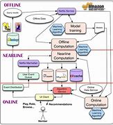 Image result for systems architecture diagram