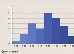 Image result for Stem and Leaf Plot for 3 Digit Numbers