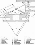 Image result for Bevel Gear Easy Diagram