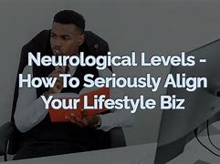 Image result for Neurological Levels