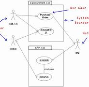 Image result for Identifying Business Case for Generative Ai Use Case