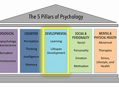 Image result for Five Branches of Philosophy