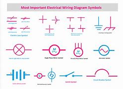 Image result for Electrical Symbols and Names