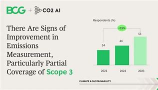 Image result for BCG CO2 Ai