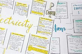 Image result for Aesthetic Frames for Mind Maps