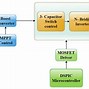 Image result for Multilevel Inverter Block Diagram