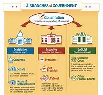 Image result for Government