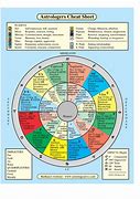 Image result for Astrology for Beginners