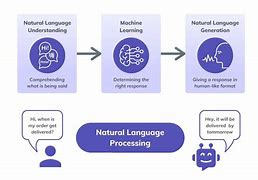 Image result for Conversational Image Recognition Chatbot