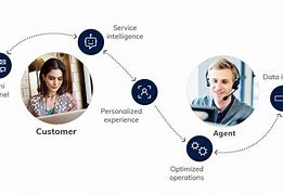 Image result for Microsoft Benefits Customer Service Number