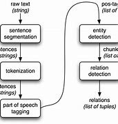 Image result for Natural Language Processing Case Study