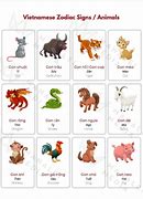 Image result for Vietnamese 12 Zodiac Signs