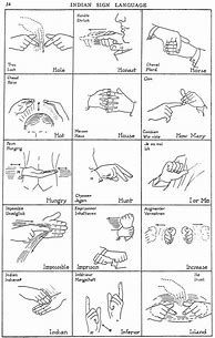 Image result for Indian Sign Language