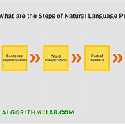 Image result for Examples of Natural Language Processing