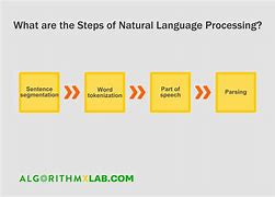 Image result for natural language processing