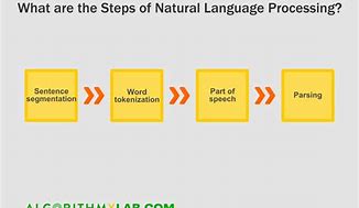 Image result for Natural Language Processing