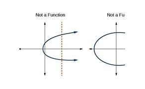 Image result for Basic Function Graphs