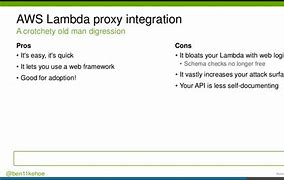 Image result for Integration Web Pages