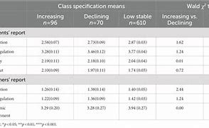 Image result for Developmental Milestones Age 2