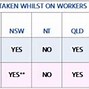 Image result for Texas Workers-Compensation