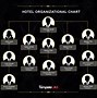 Image result for Corporate Organization Chart Template