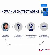 Image result for Conversational Image Recognition Chatbot