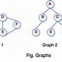 Image result for Adjacency Matrix Representation of Undirected Graph