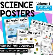 Image result for Free Science Posters for Classrooms