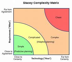 Image result for Adjacency Matrix Table