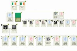 Image result for John Hart Family Tree