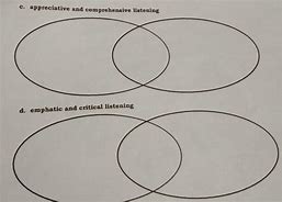 Image result for Venn Diagram for Compare and Contrast Two Passages