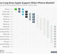 Image result for iPad iOS Compatibility Chart