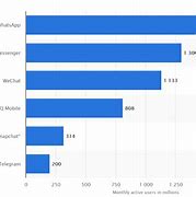 Image result for The Best Ai Platform in Canada