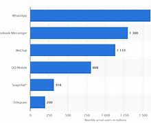 Image result for Ai Platforms Layout